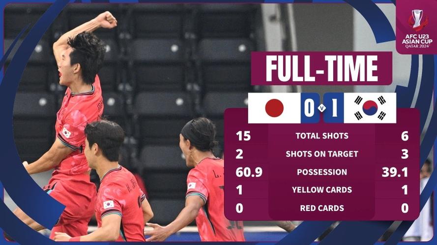 卡塔尔亚洲杯战报日本